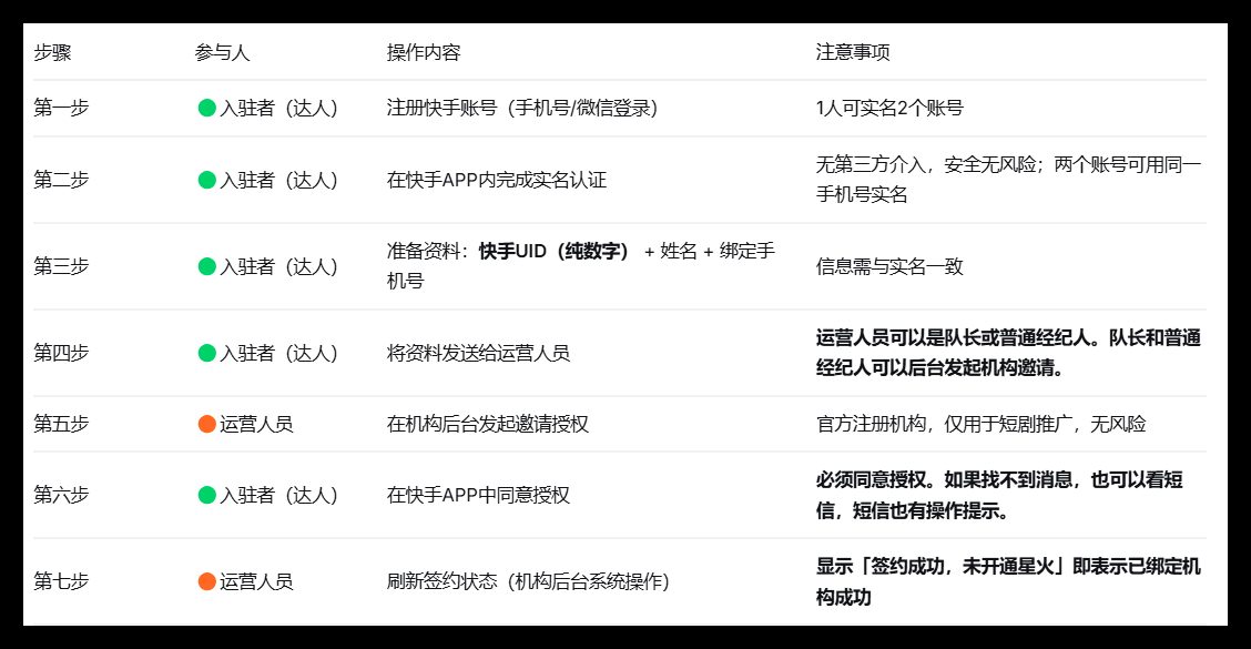 快手短剧经纪人 系统界面