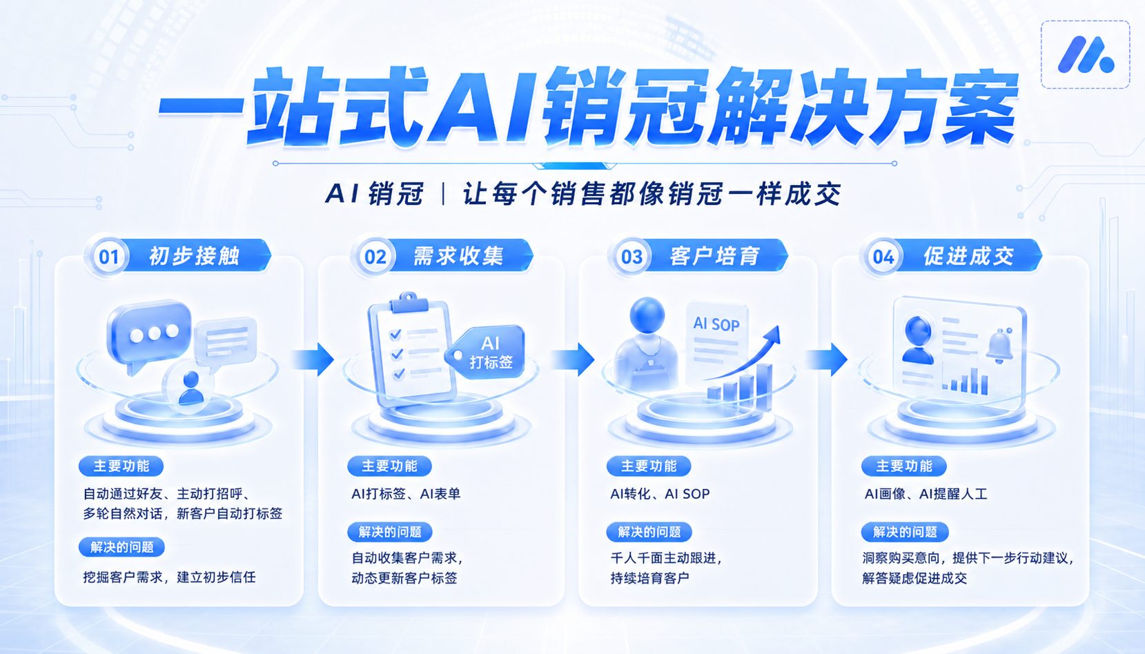 AI成交智能体 系统界面